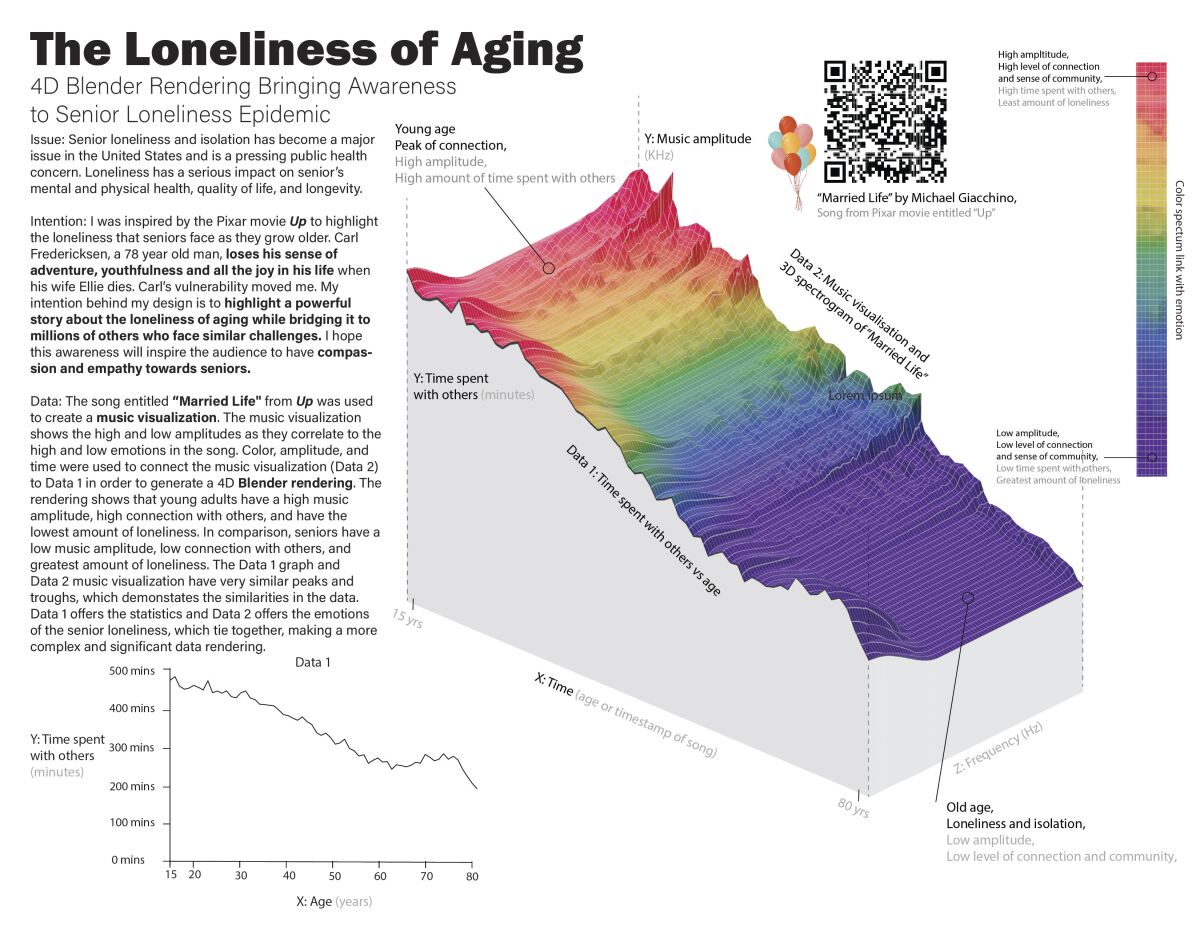 Aviya Afra's graphic.