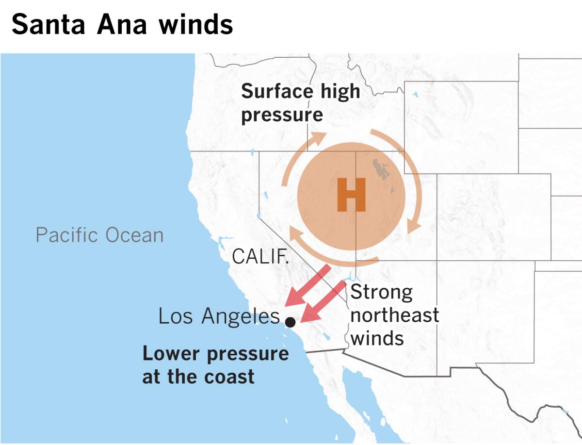 Esta es la configuración típica de los vientos de Santa Ana.