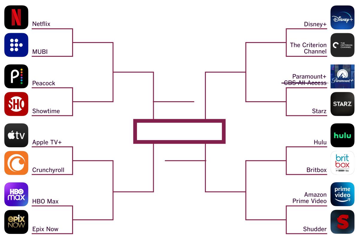 March Madness streaming bracket