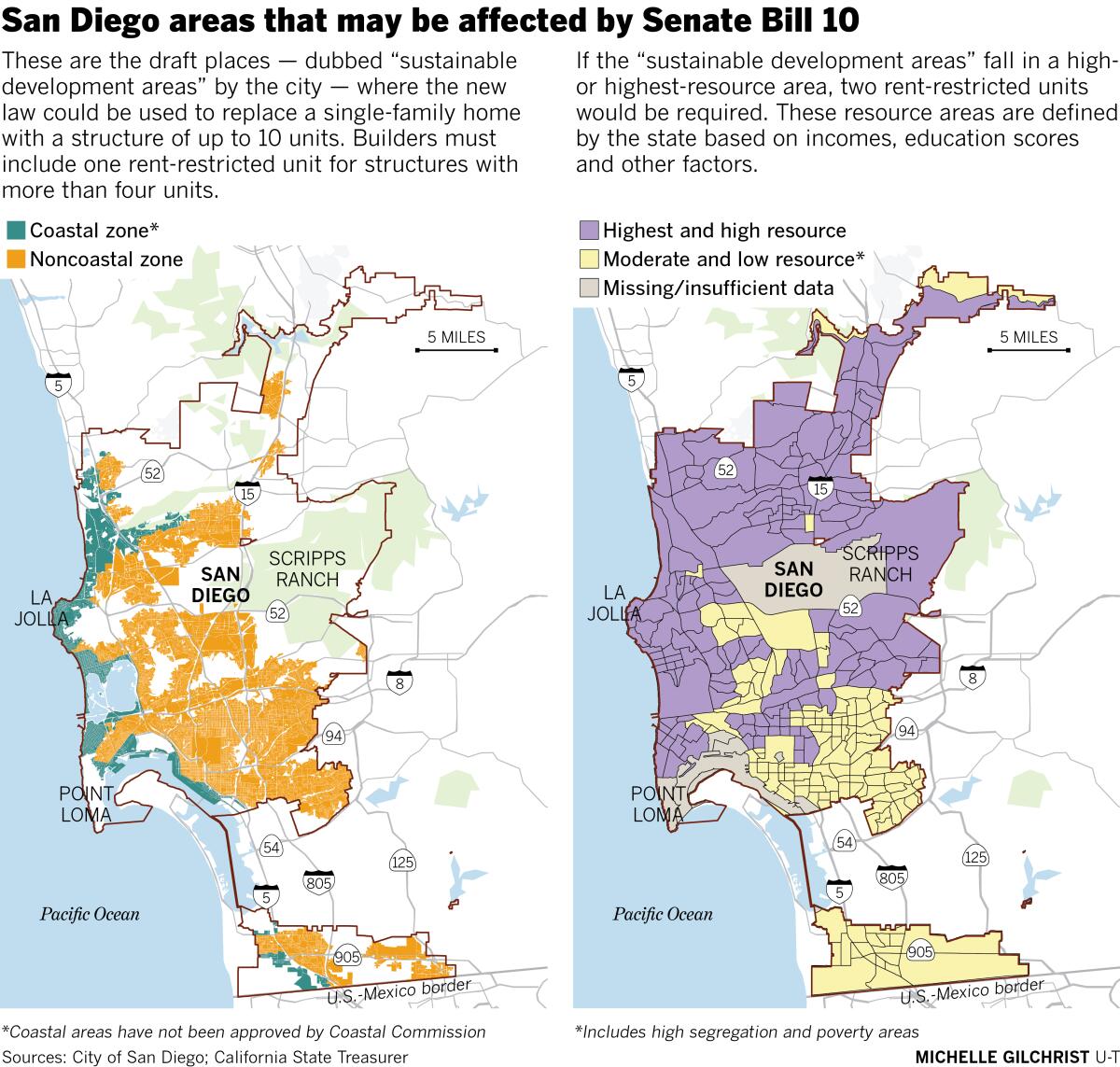 San Diego areas that may be affected by Senate Bill 10