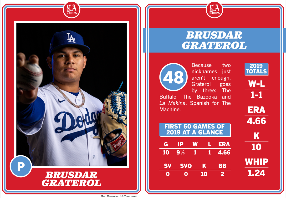 Dodgers pitcher Brusdar Graterol.
