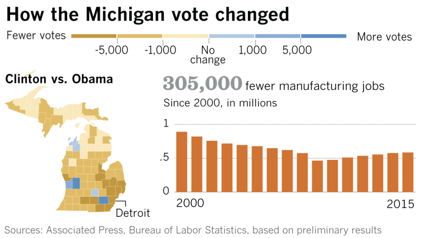 How the Michigan vote changed