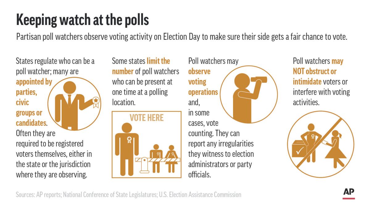 Graphic shows qualifications and duties of poll watchers in U.S. elections;