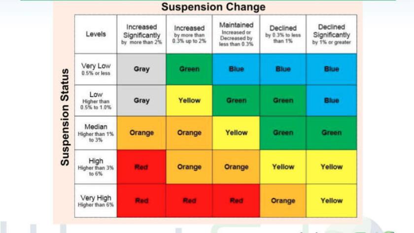 Proponen Colores Para Calificar El Rendimiento De Las Escuelas Hoy Los Angeles