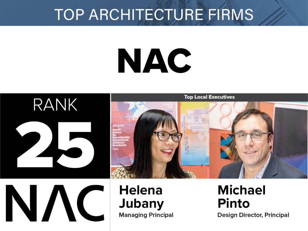 Helena Jubany, Michael Pinto, NAC