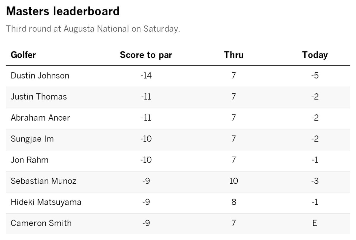 Scores