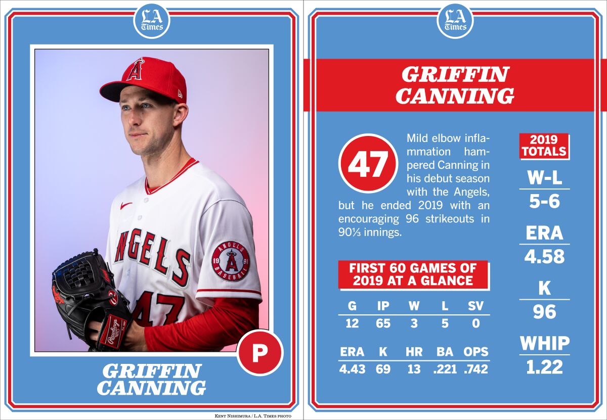 Angels pitcher Griffin Canning.