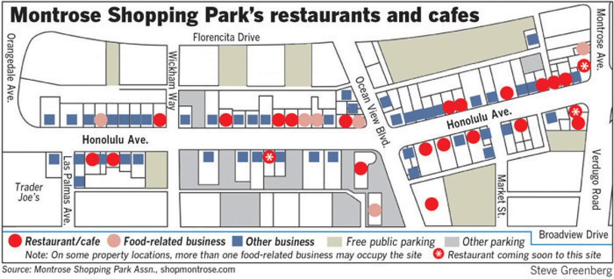 Montrose Shopping Park's restaurants and cafes.