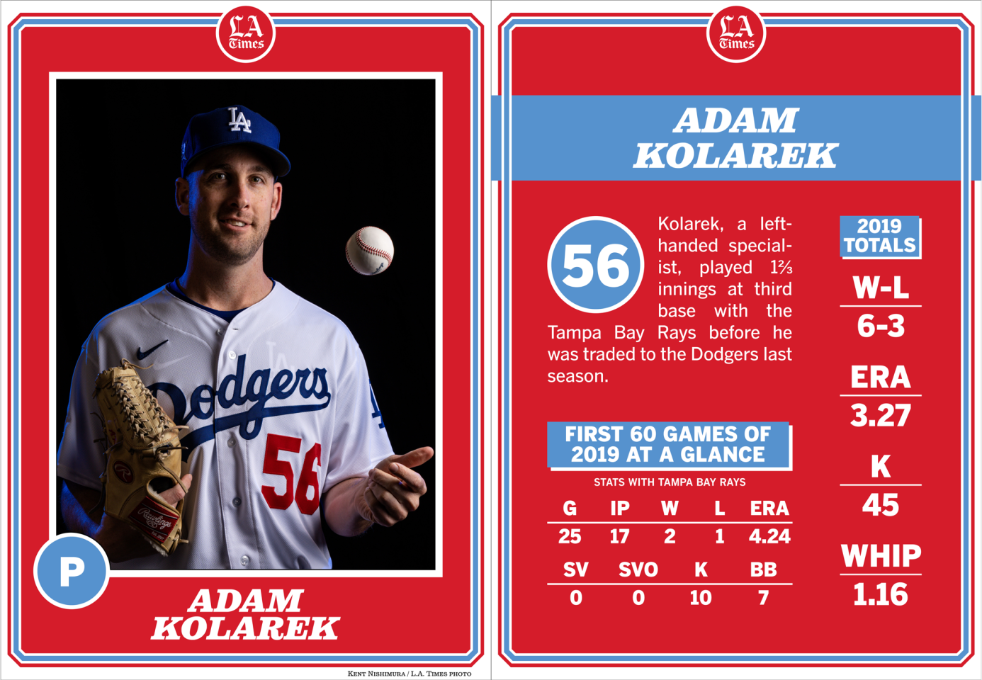 Adam Kolarek, Dodgers 2020