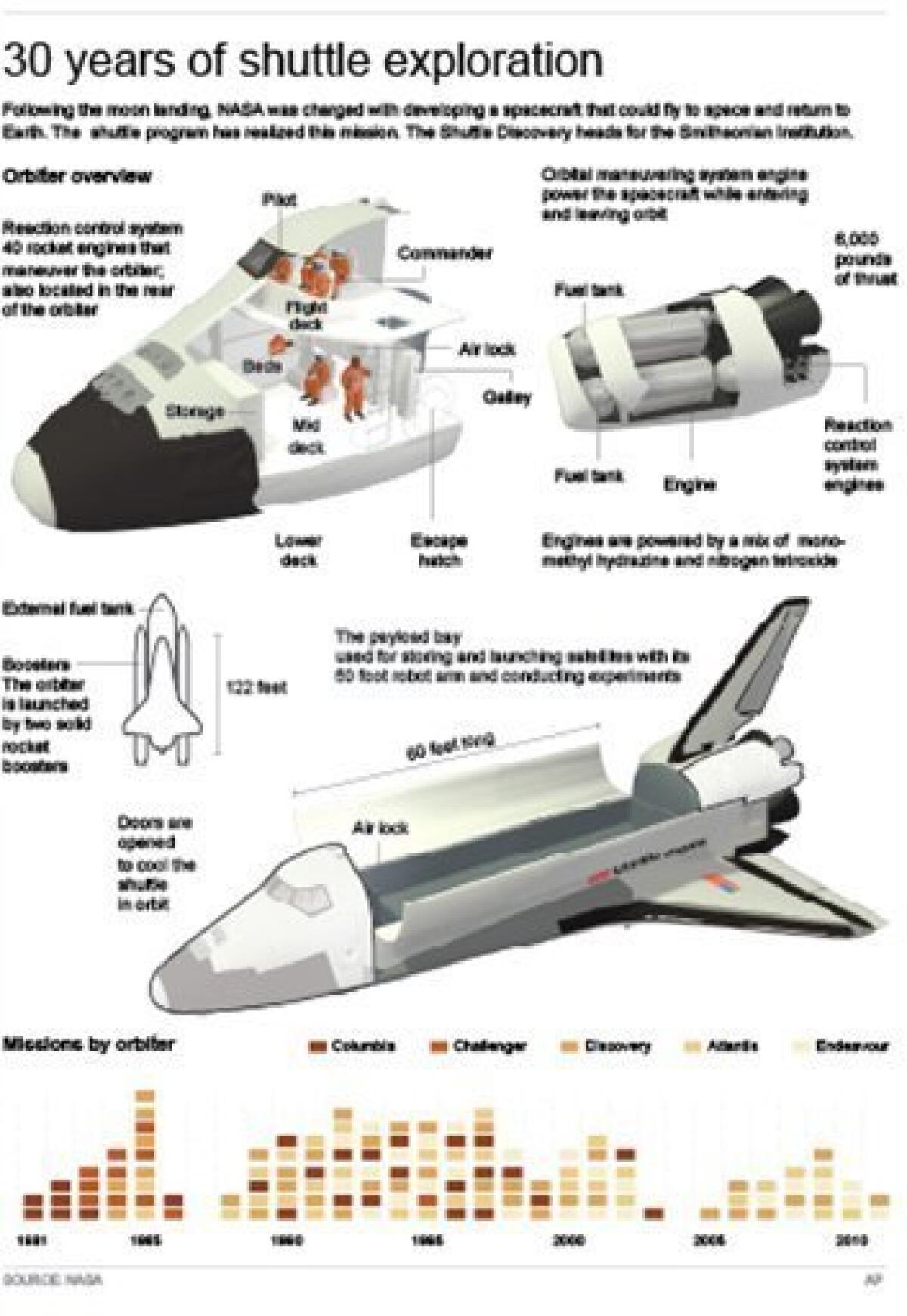 information about space shuttles