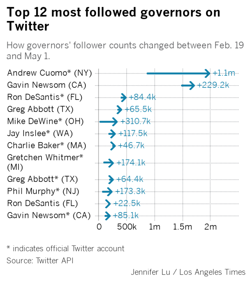 top-12-most-followed-governors.png