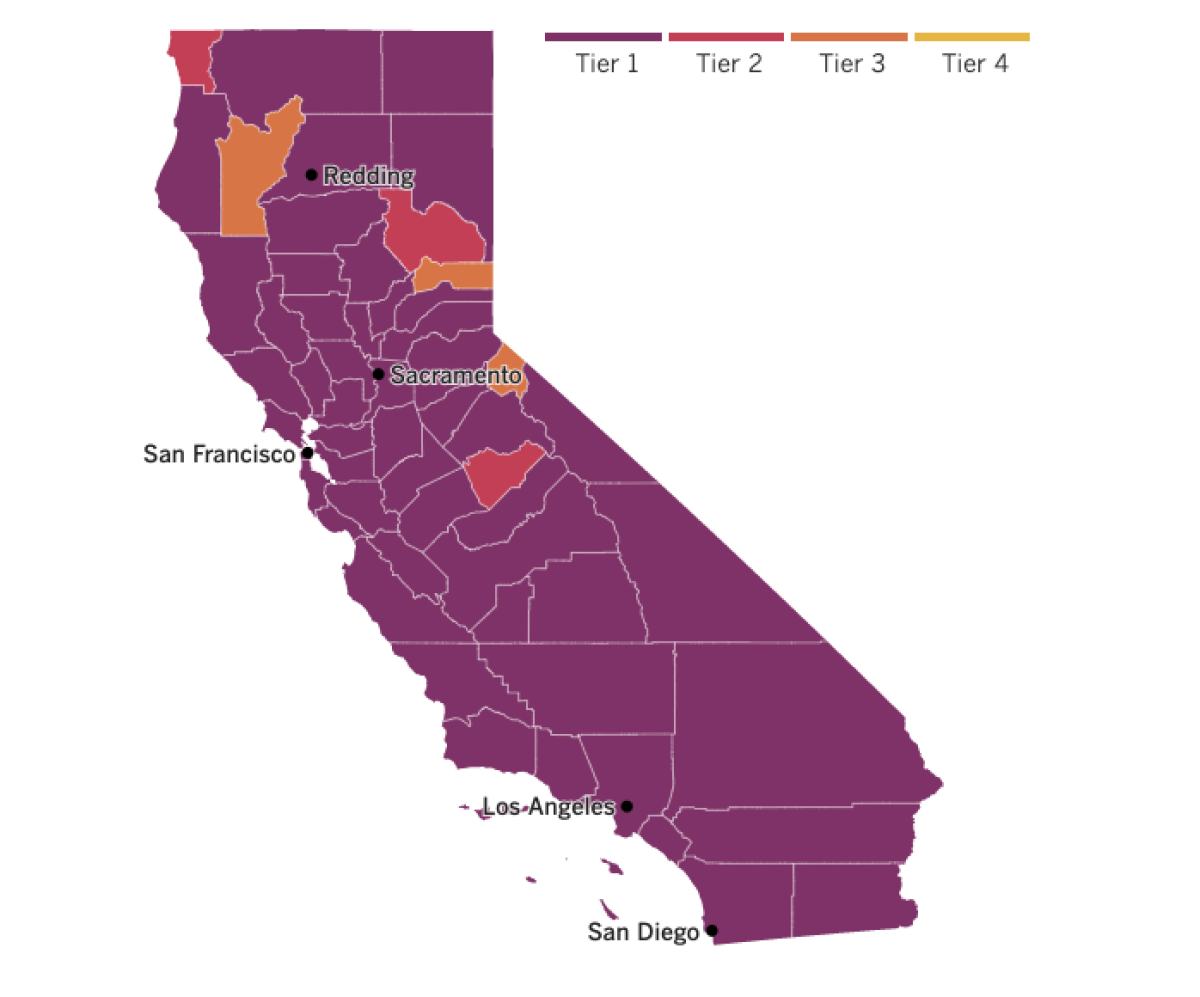 Map of California showing most counties assigned to the most restrictive Tier 1, with three in Tier 2 and three in Tier 3.
