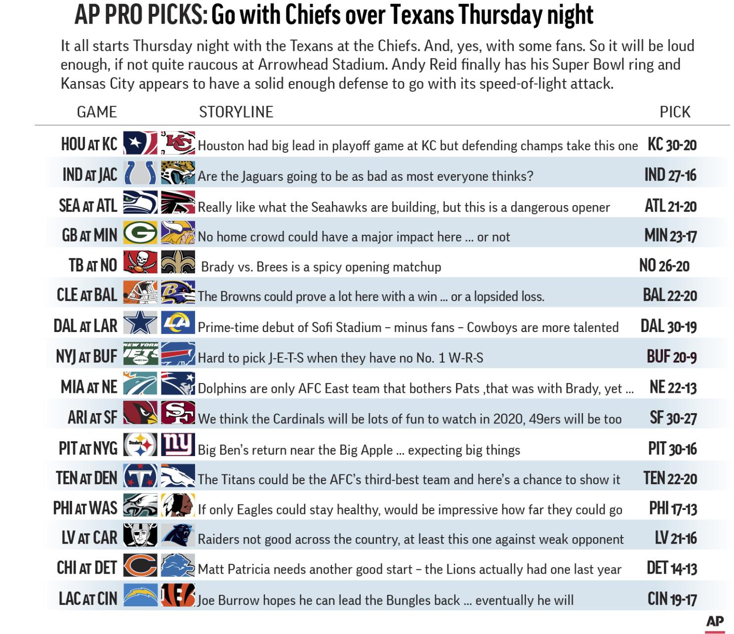 Football Pool Strategy: How The Pros Dominate NFL Pick'ems