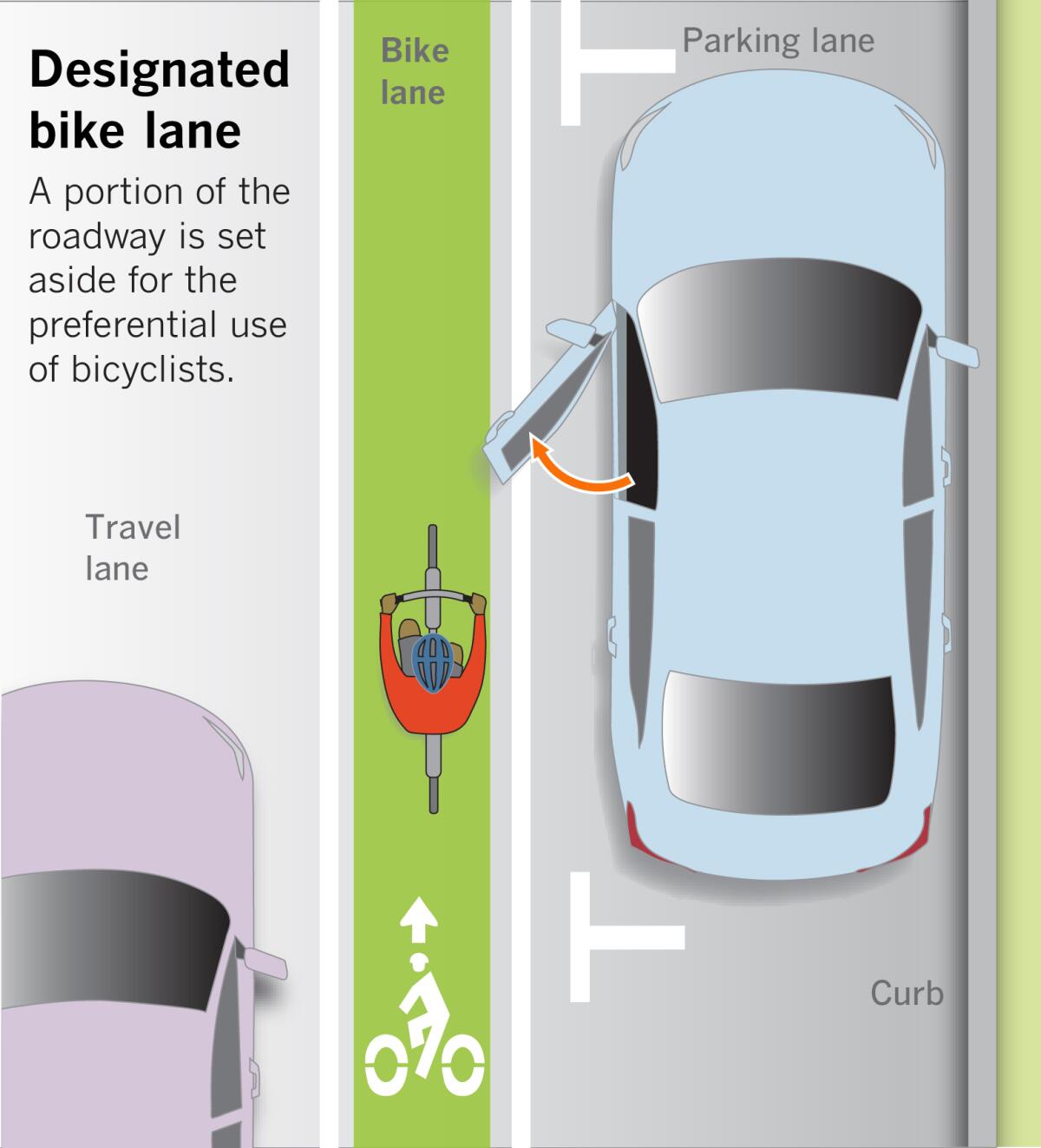 Graphic showing designated bike lane.