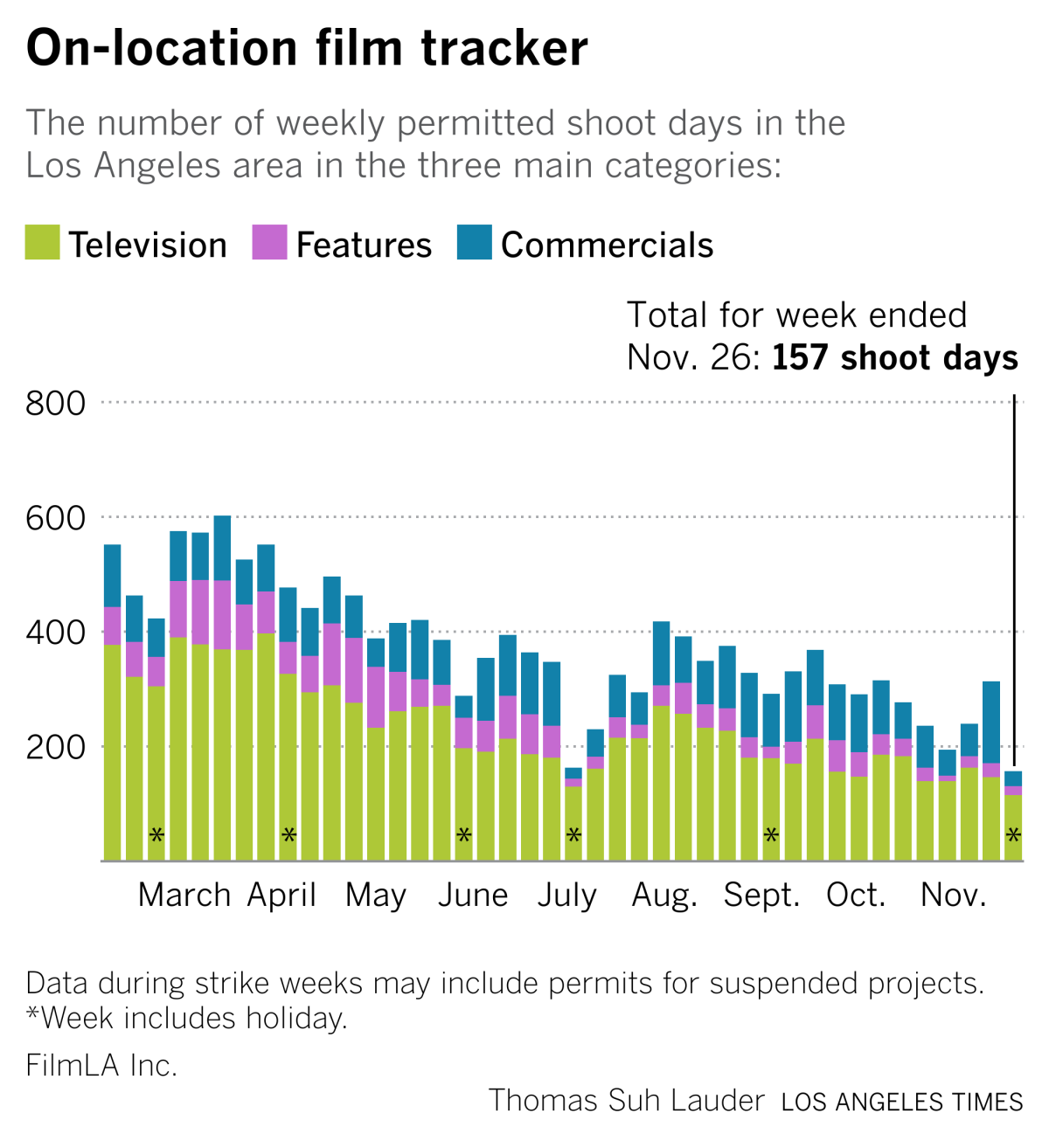 thanksgiving film tracker