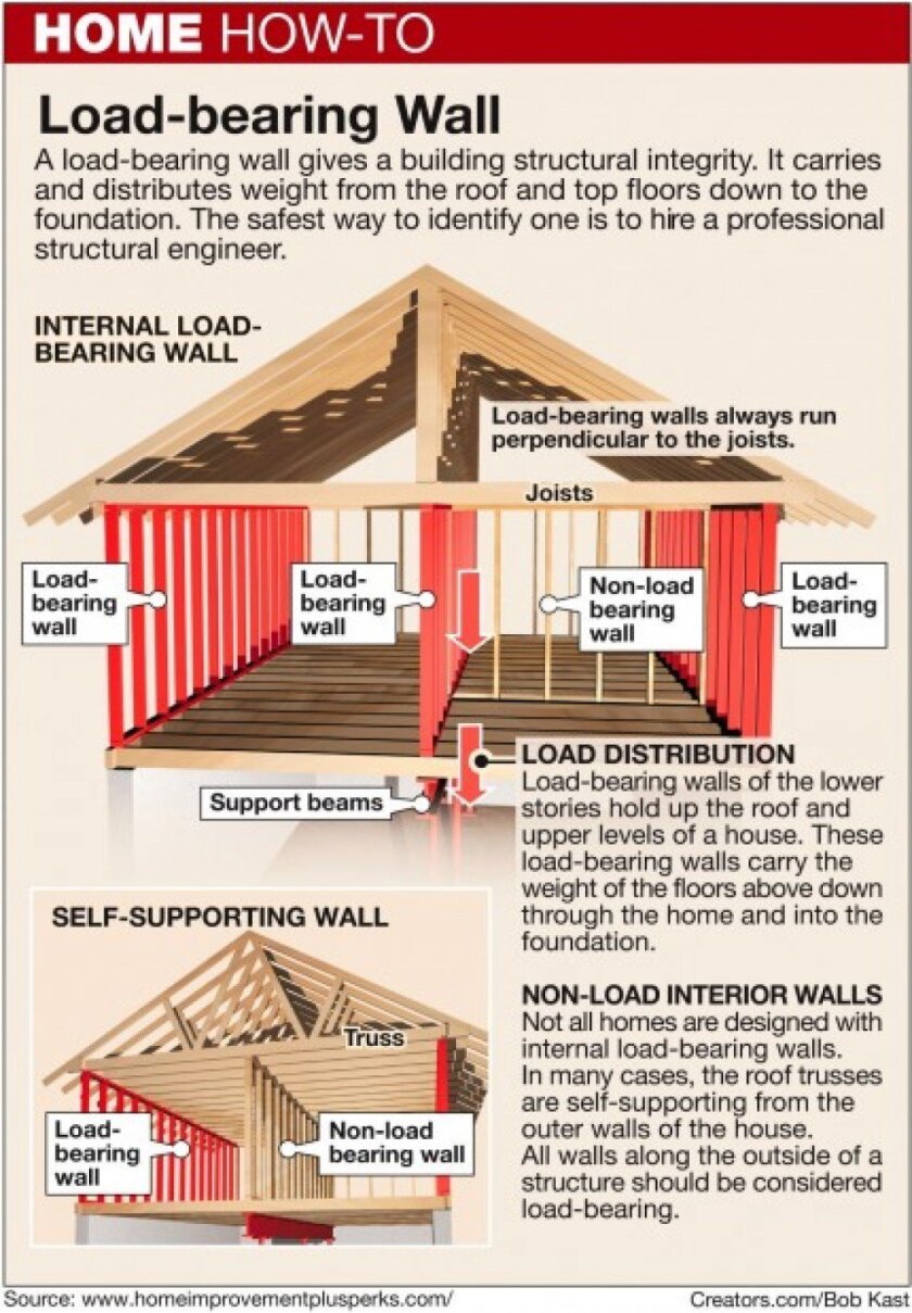 How do you tell if a wall is load bearing Here S How How To Identify A Load Bearing Wall The San Diego Union Tribune