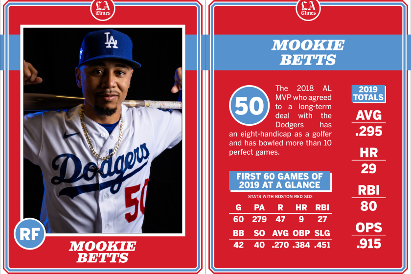 Dodgers right fielder Mookie Betts.