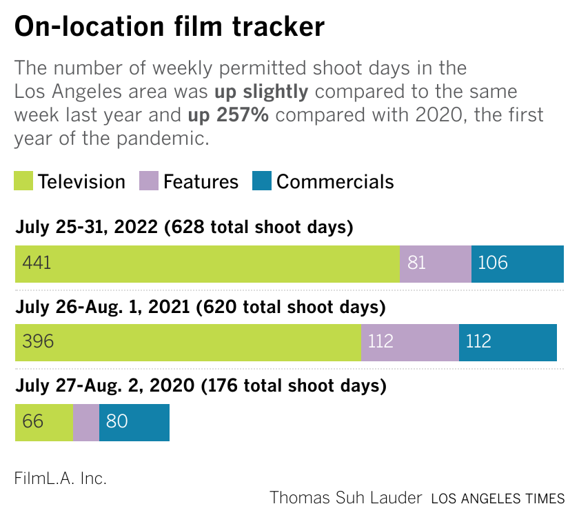 On location film tracker