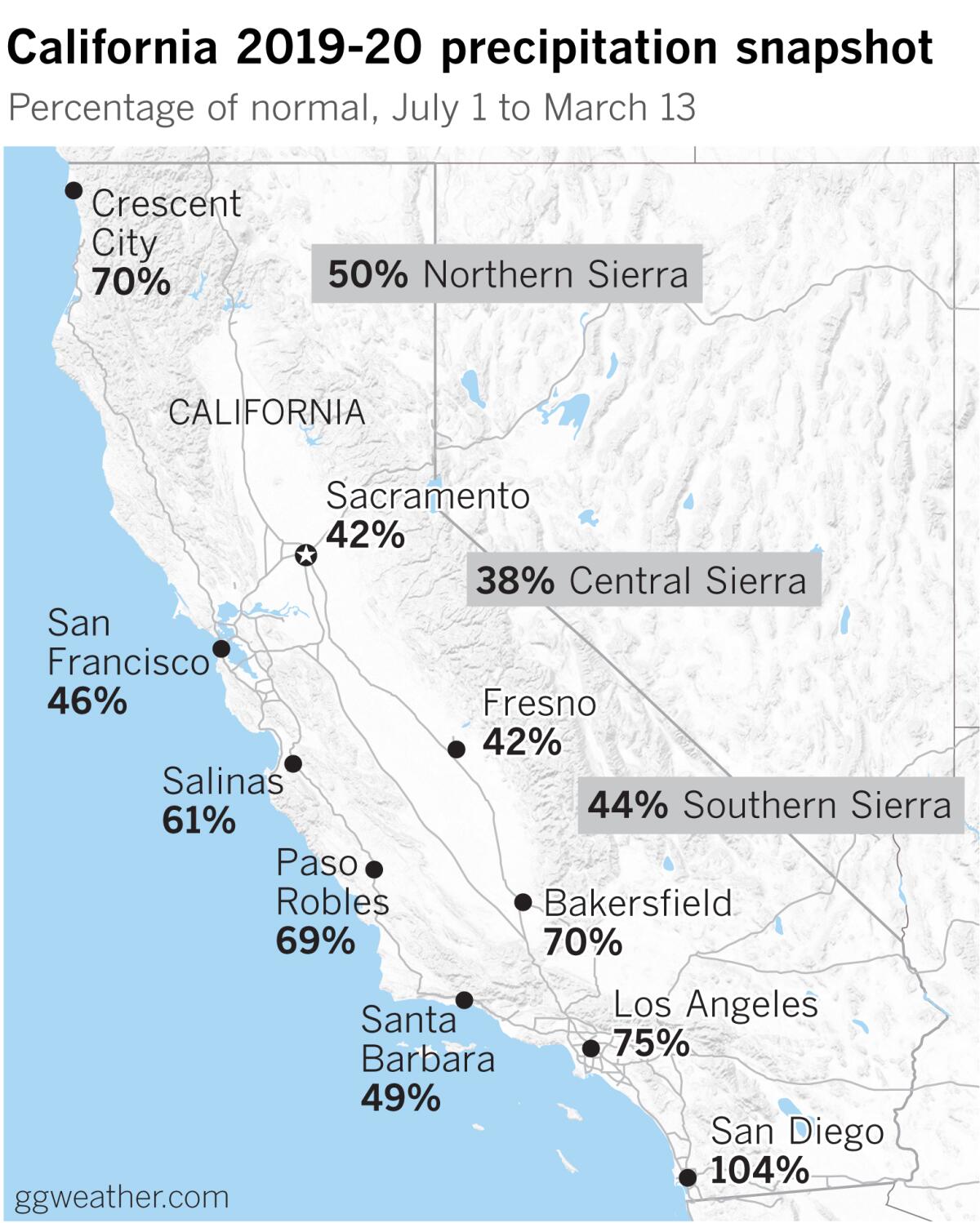 Map showing below-normal precipitation levels in California