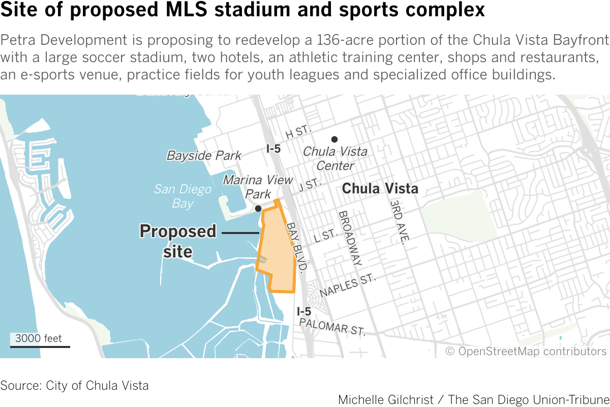 Petra Development is proposing to redevelop a 136-acre portion of the Chula Vista Bayfront with a large soccer stadium, two hotels, an athletic training center, shops and restaurants, an e-sports venue, practice fields for youth leagues and specialized office buildings. 