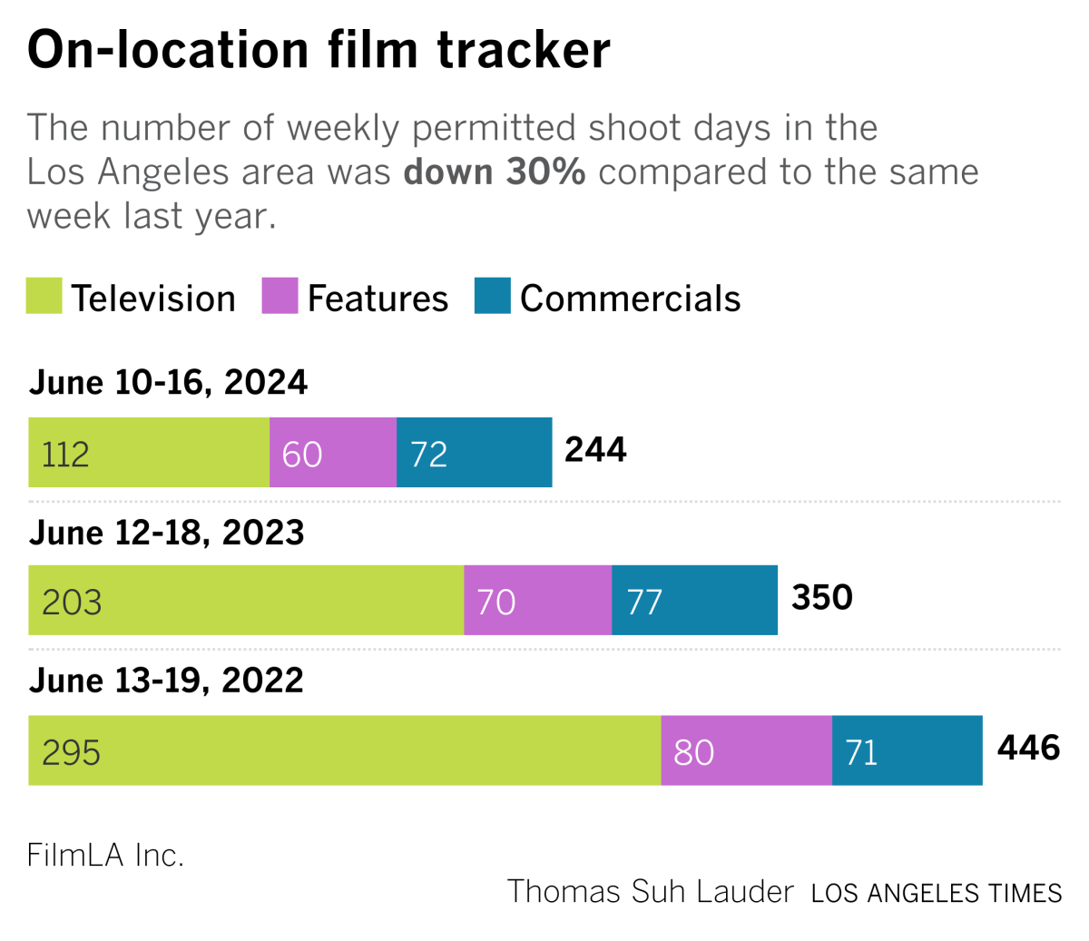 film tracker