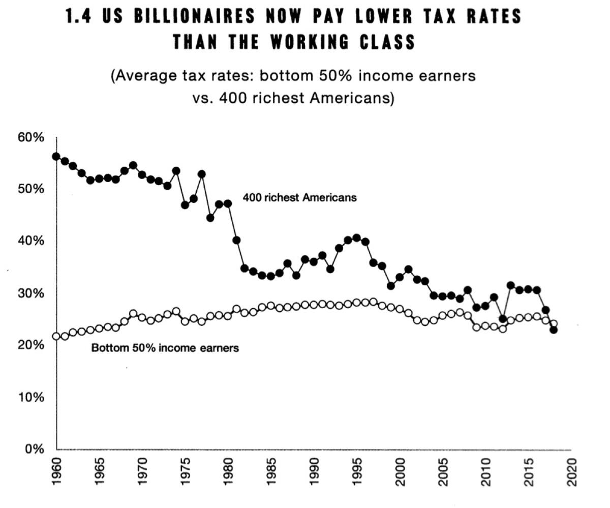 Tears of tax cuts for the rich