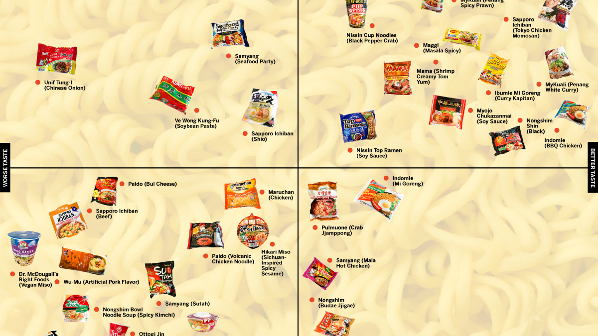 The Official Instant Ramen Power Rankings Los Angeles Times