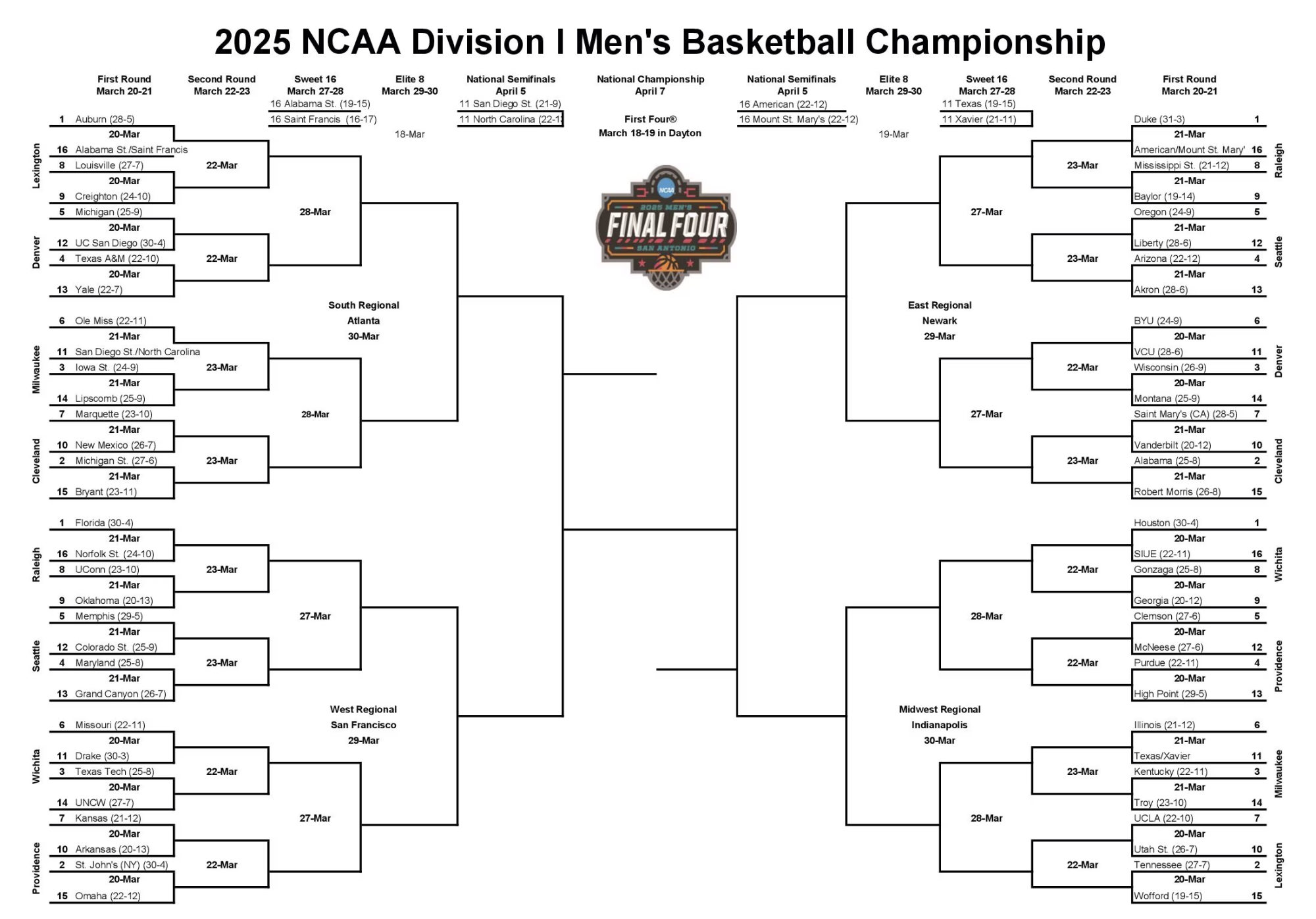 Men's NCAA bracket.
