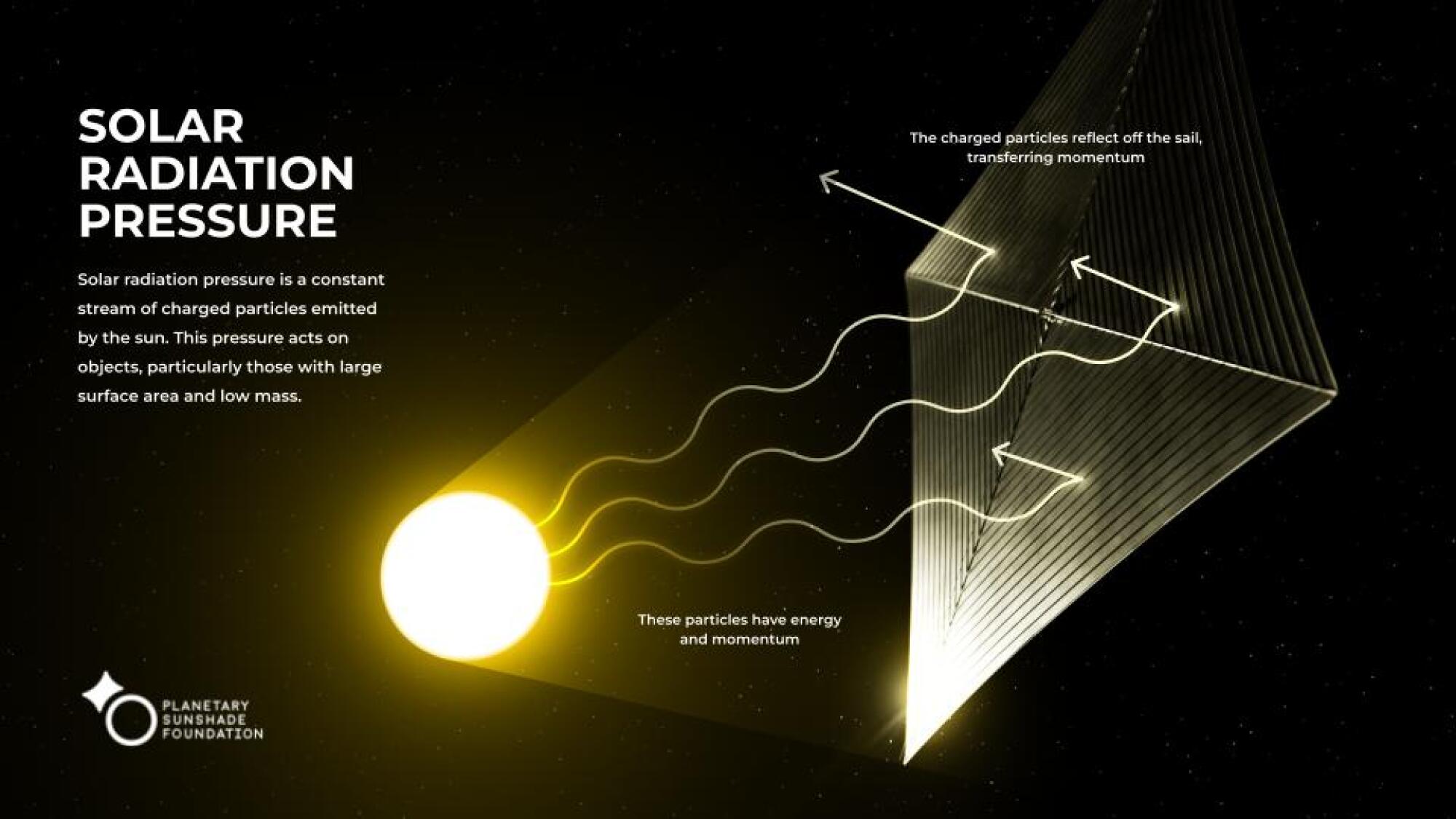An illustration of the sun's rays being deflected by a giant sunshade