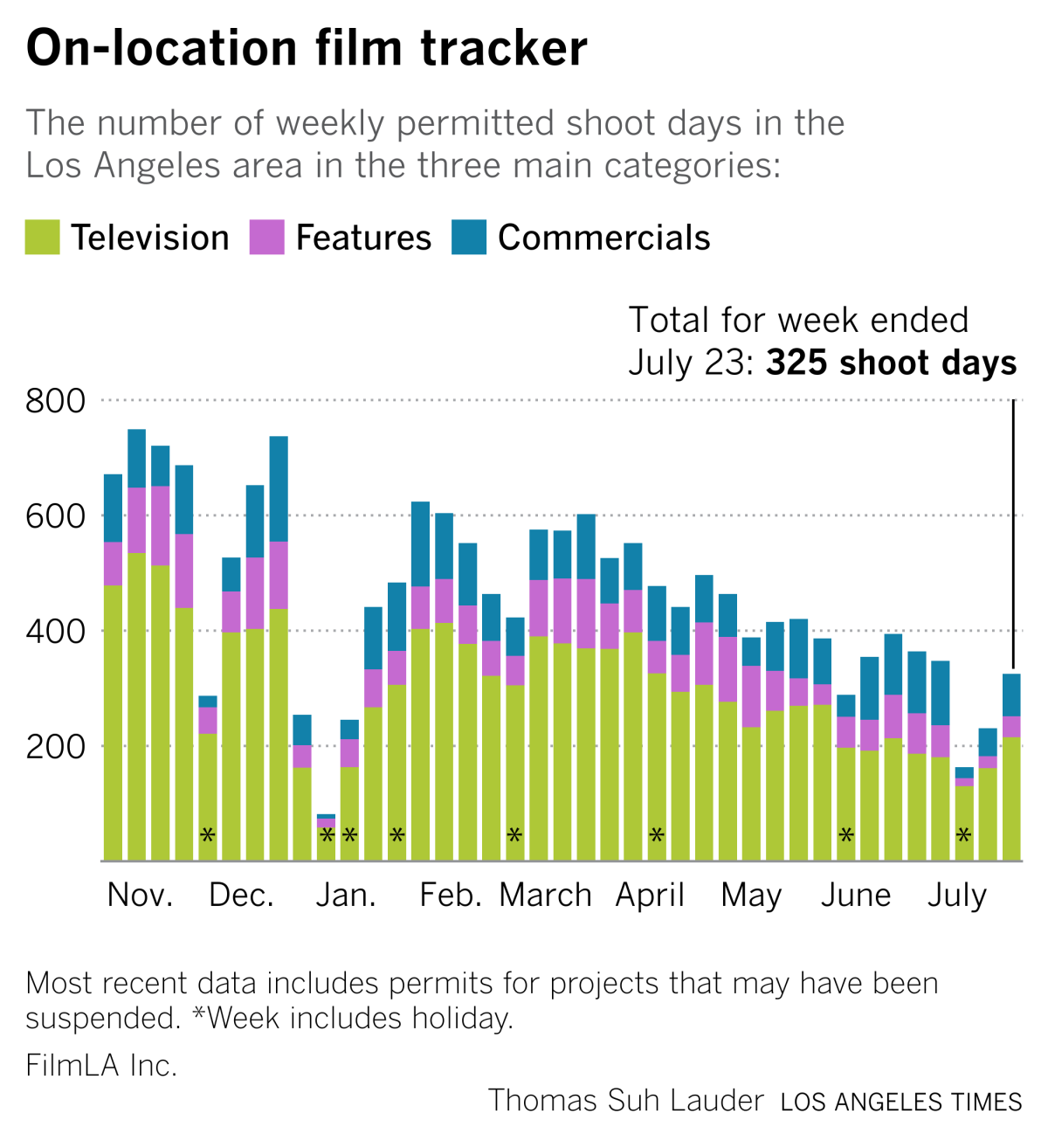 film tracker