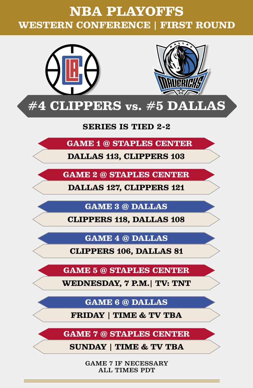 Clippers-Mavericks first-round playoff schedule.