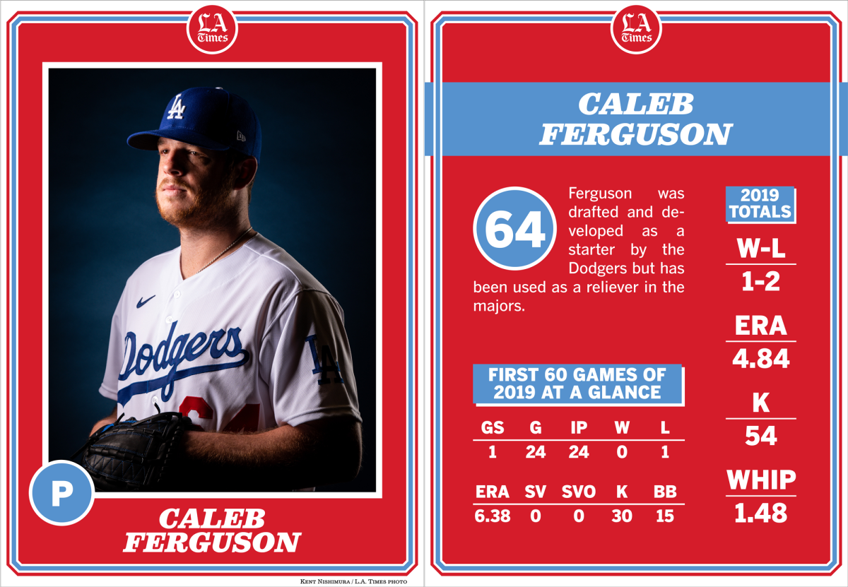 Dodgers pitcher Caleb Ferguson.