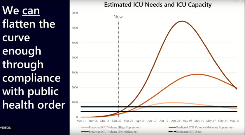 Coronavirus intensive care unit projected demand for Santa Clara County