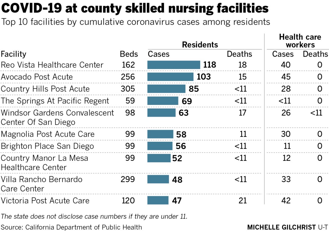 COVID-19 at county skilled nursing facilities