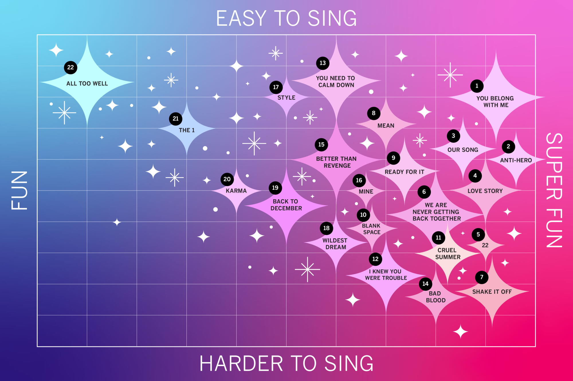 The ultimate Taylor Swift karaoke power rankings - Los Angeles Times