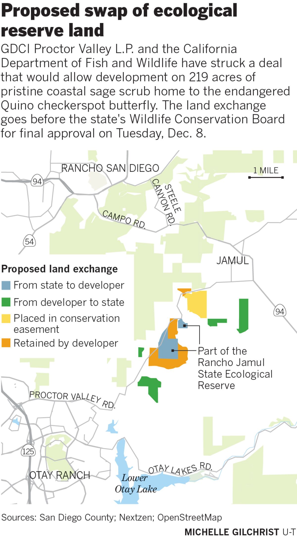Proposed swap of ecological reserve land