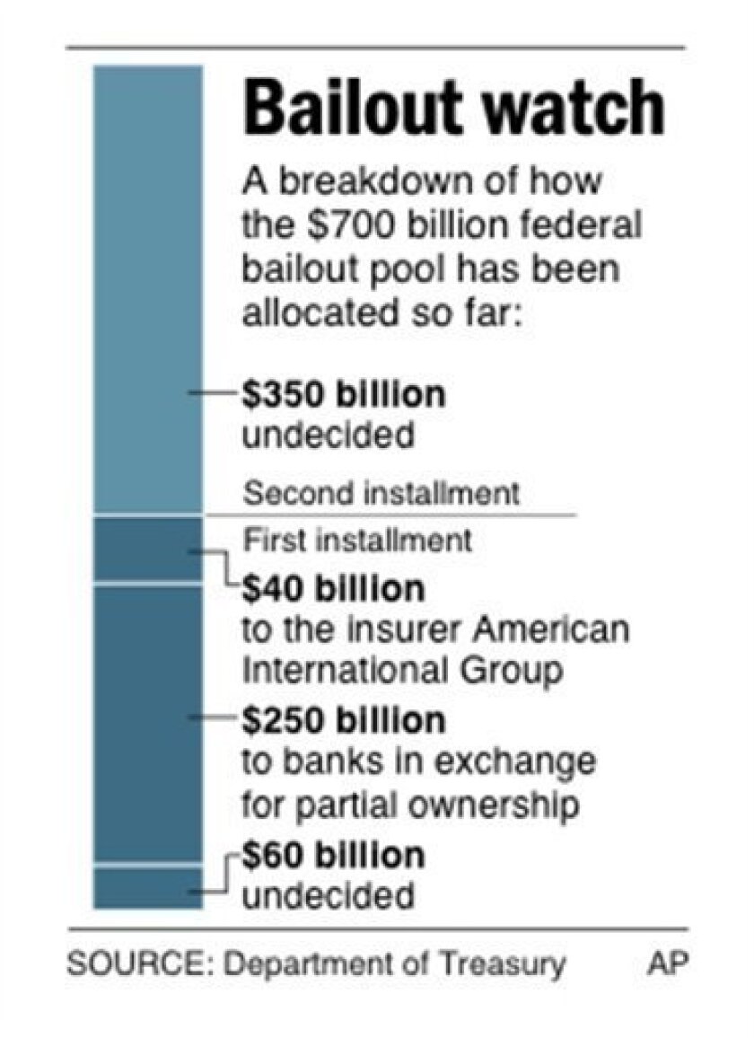 Graphic shows breakdown of $700 billion bailout package;