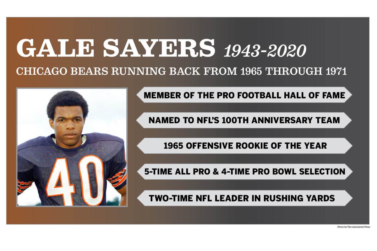 Gale Sayers' list of pro football achievements.