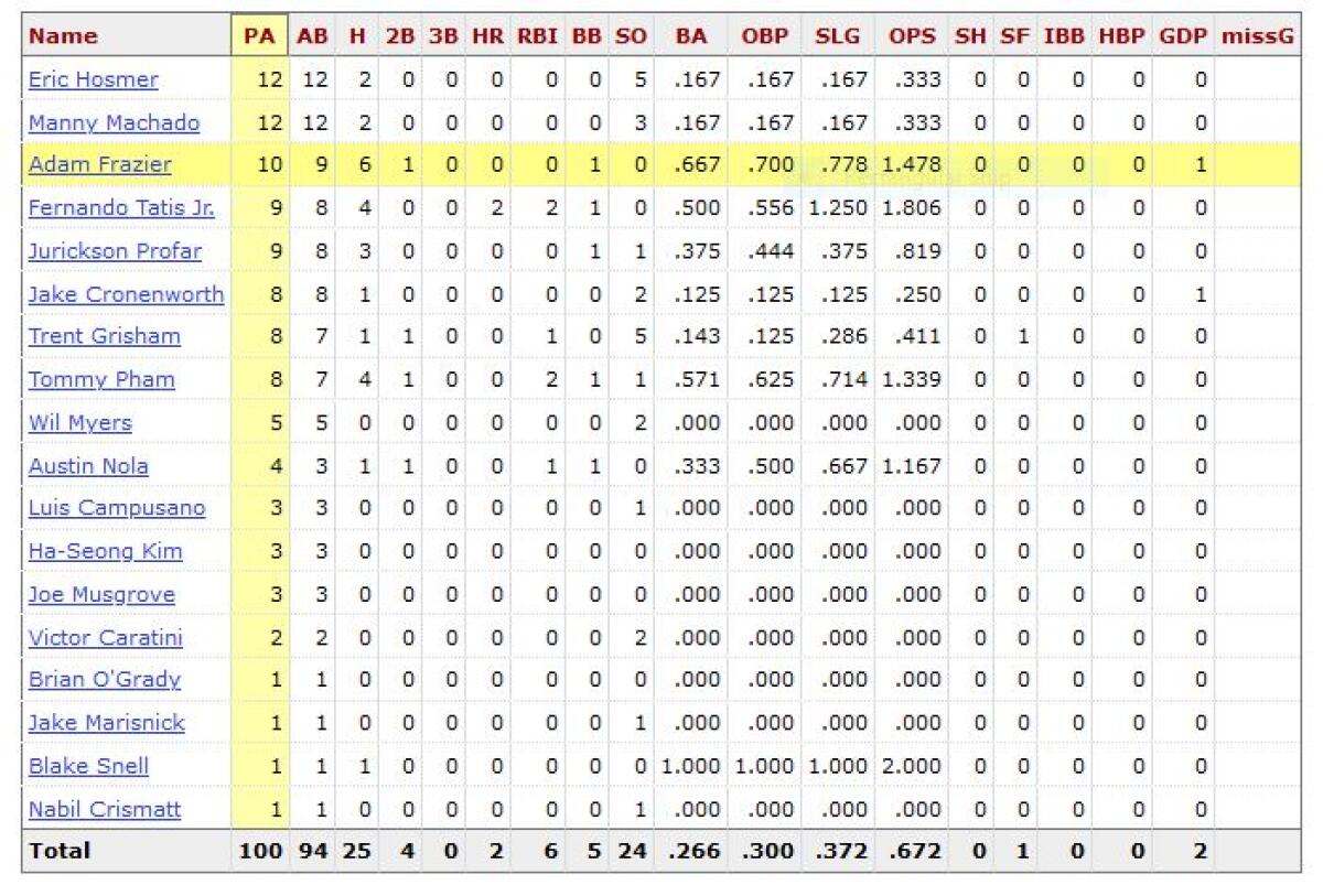 The Giants' Kevin Gausman vs. the Padres in 2021