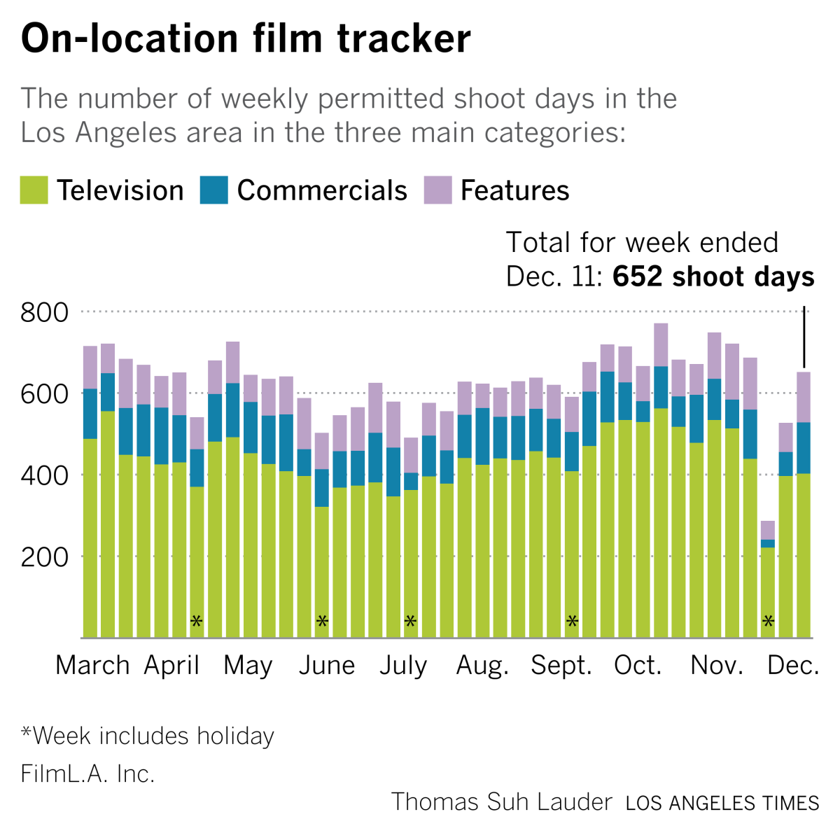 tracker week-to-weel