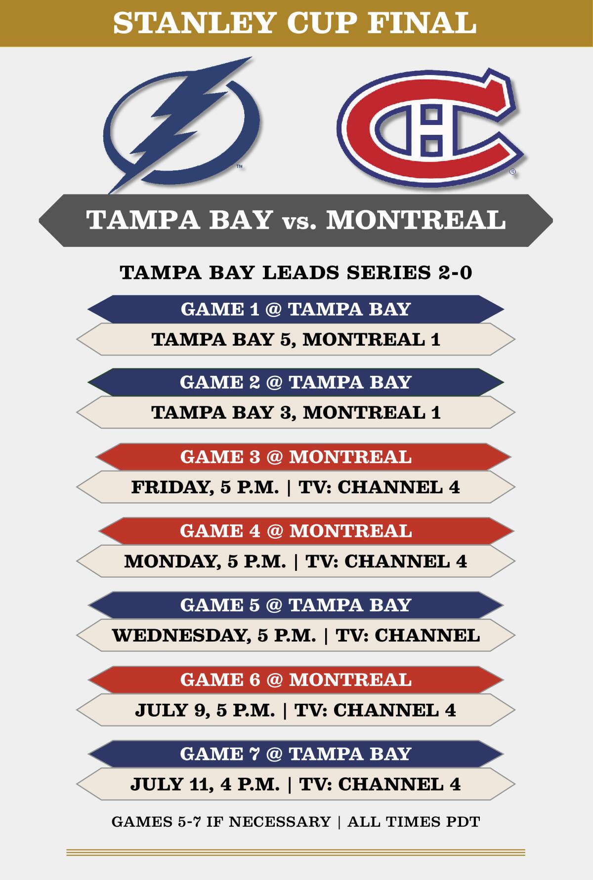 Stanley Cup Final schedule