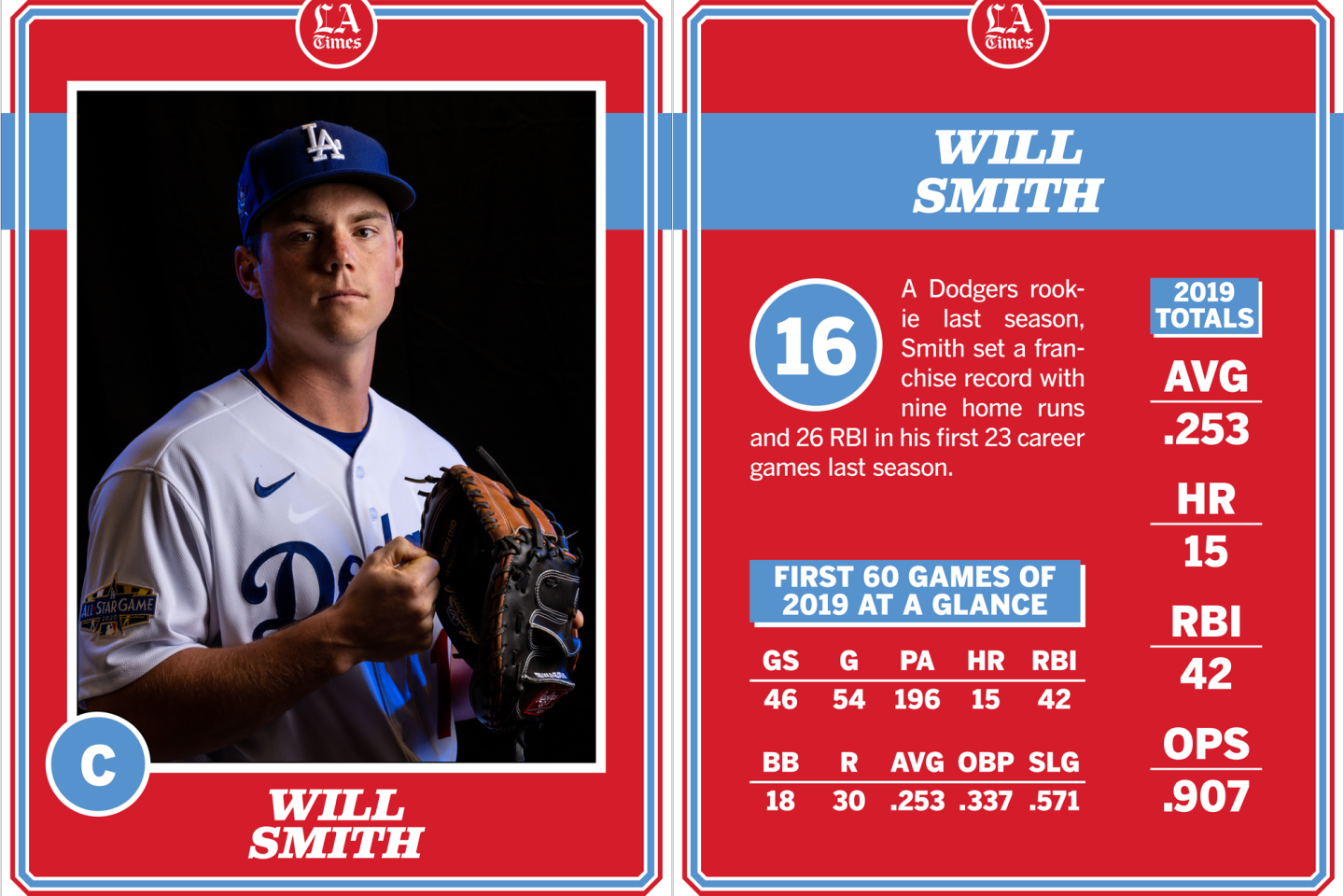 Will Smith, Dodgers 2020