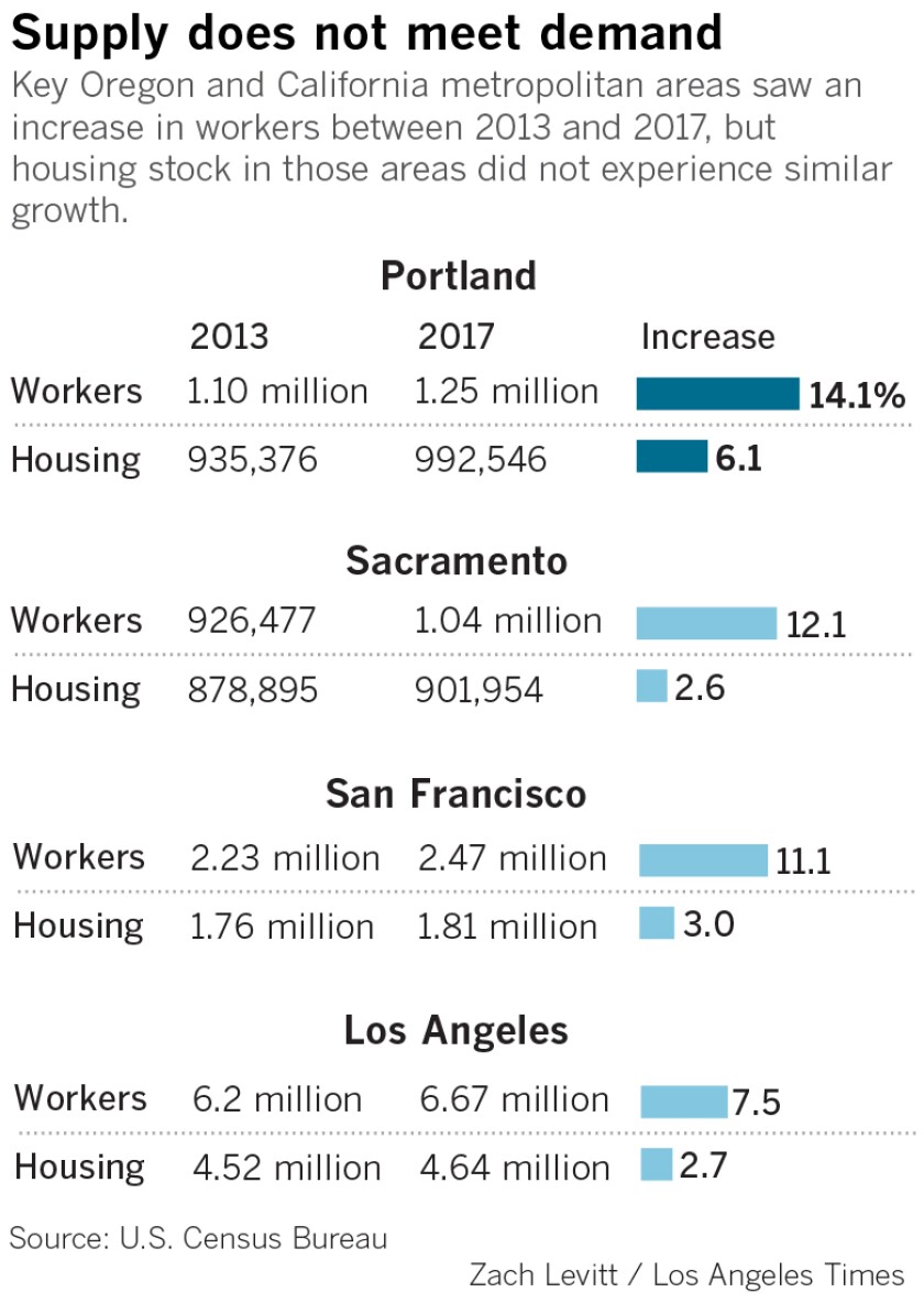 Oregon Vowed Not To Become California And Passed