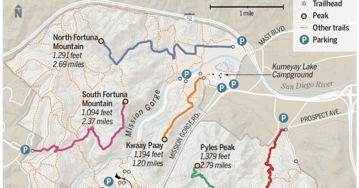 Hiking The 5 Peak Challenge Of Mission Trails Regional Park - Trail to Peak