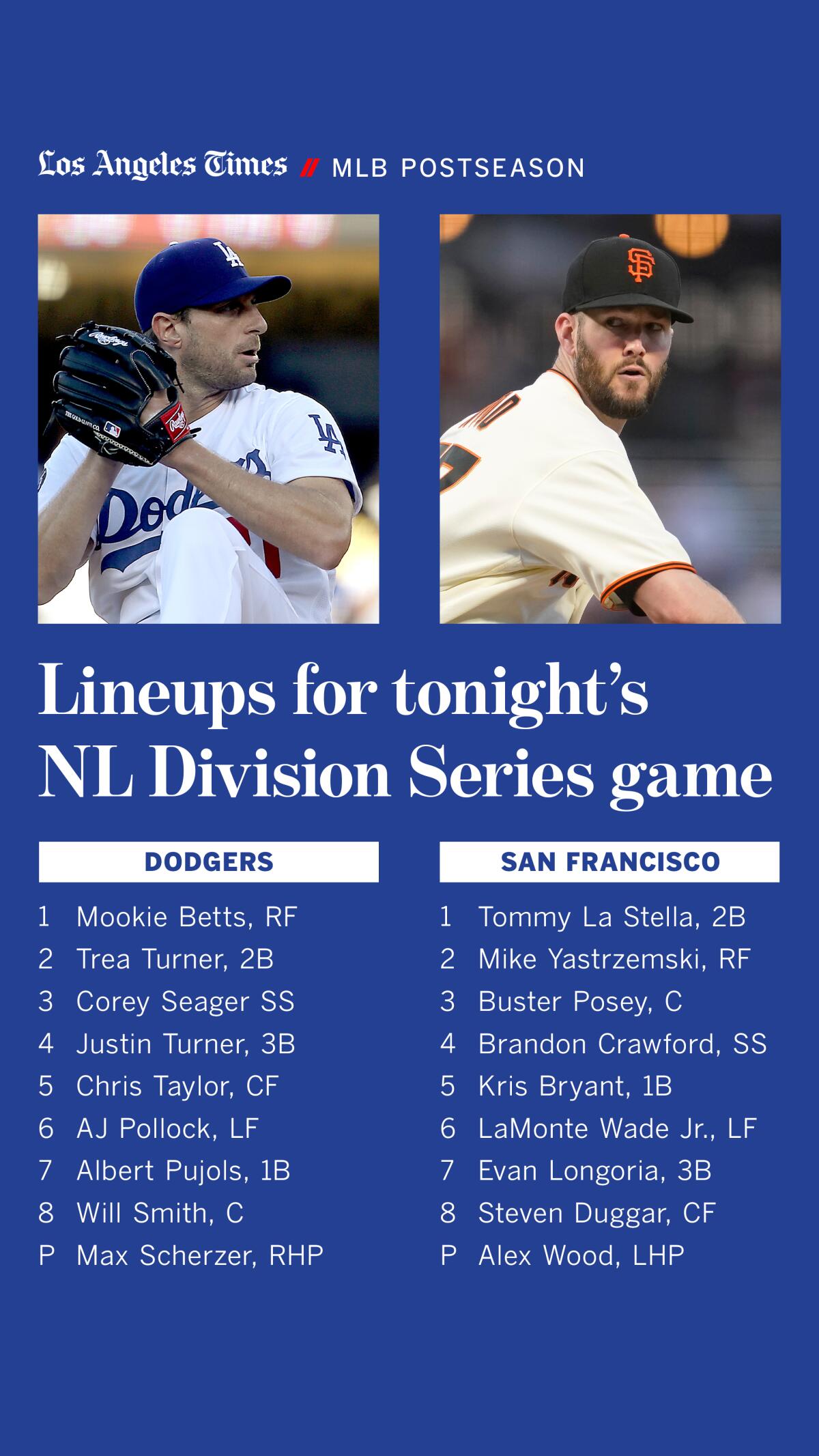 Starting lineups for the Dodgers and Giants for Game 3 of the 2021 NLDS.