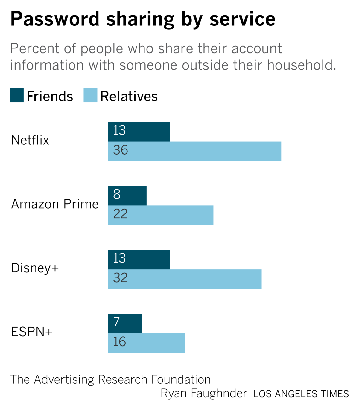 password sharing