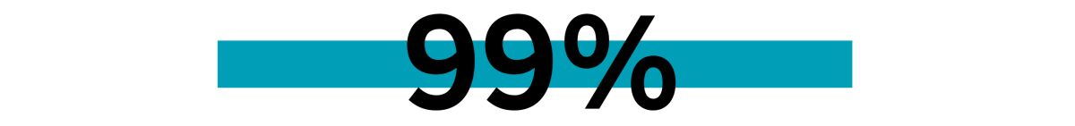 graphic of the number 99%