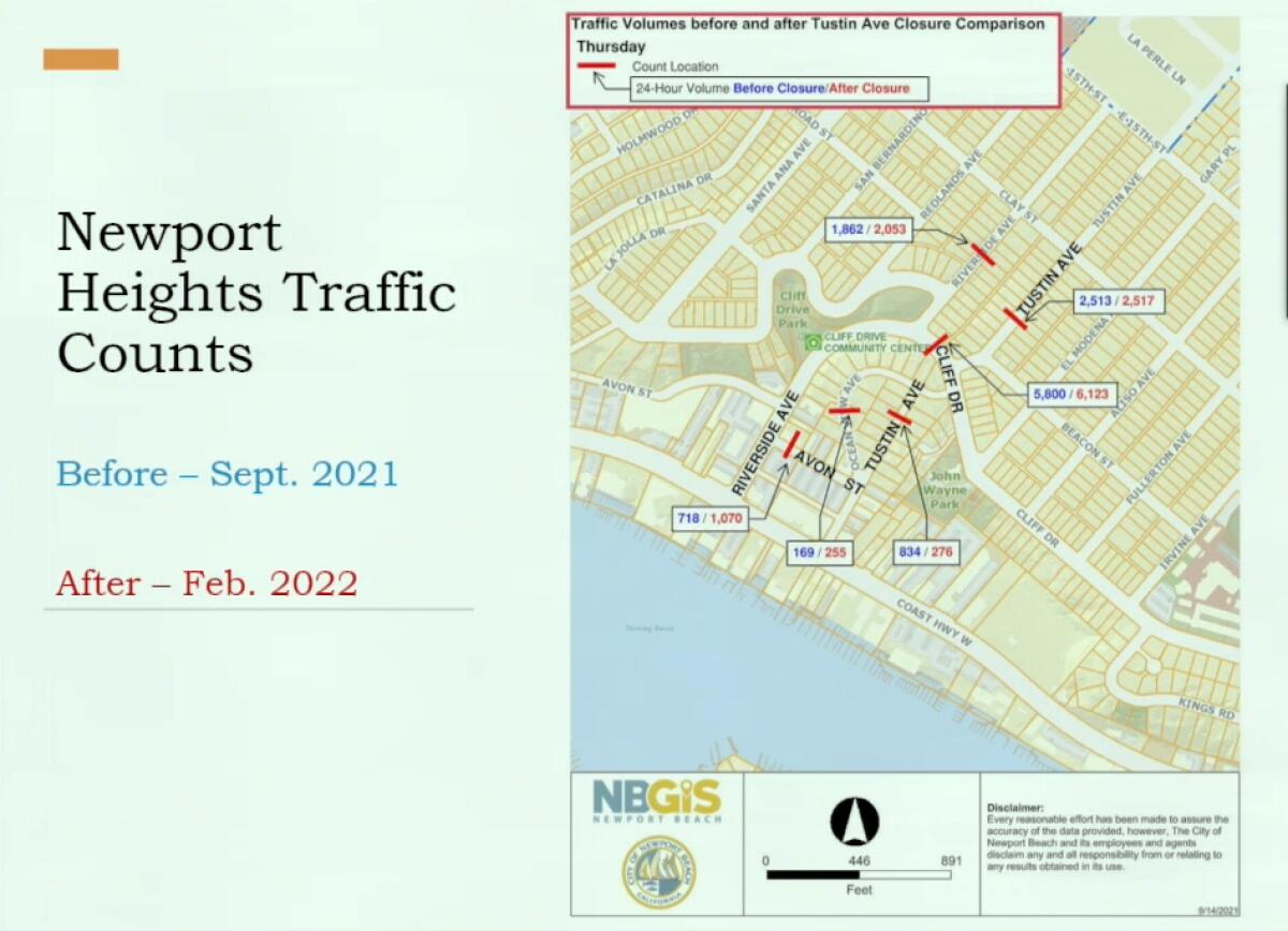 A screenshot shows the Newport Heights Traffic Counts.