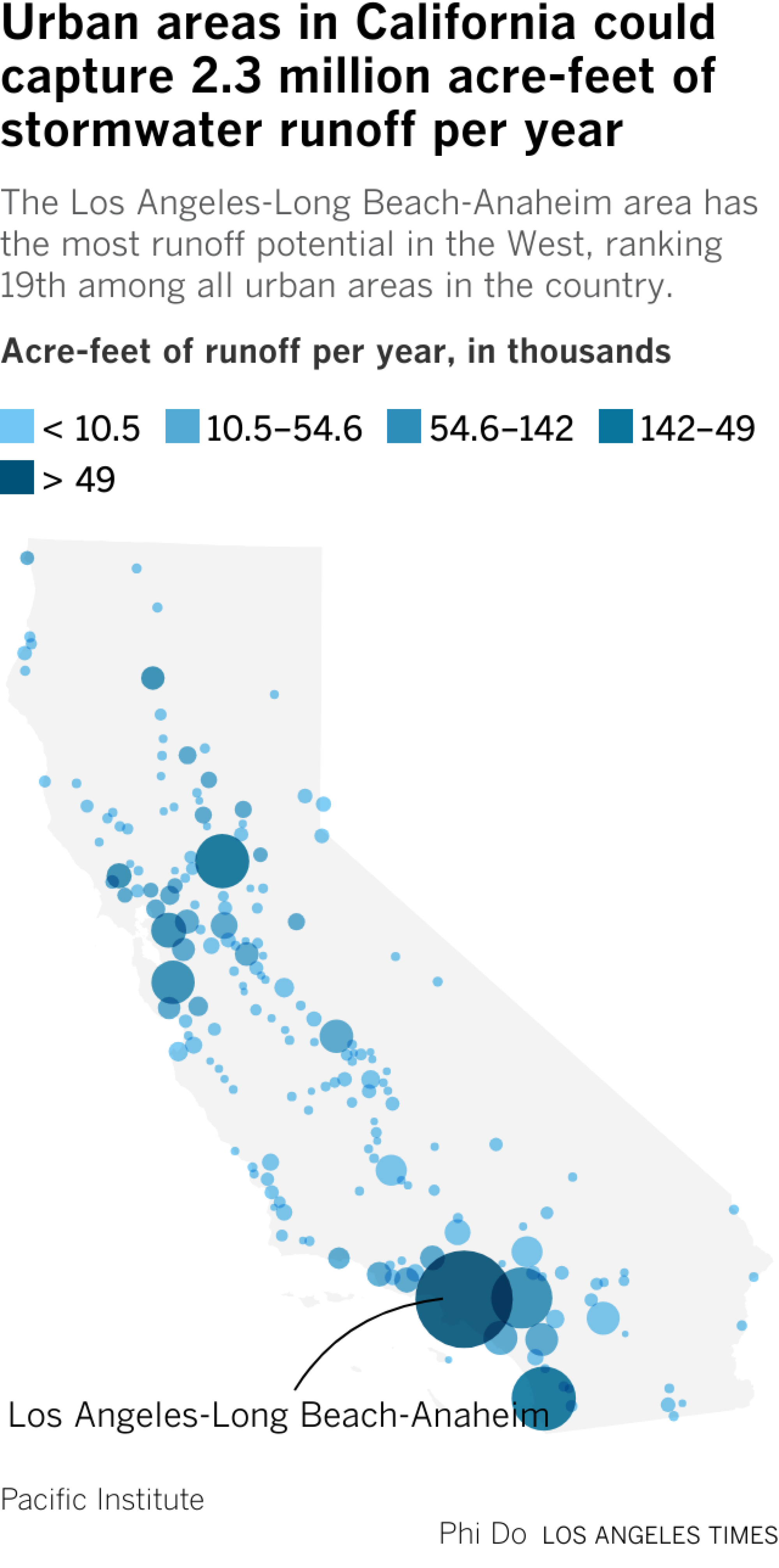 Symbolkarte, die das Regenwasserabflusspotenzial in städtischen Gebieten in Kalifornien zeigt