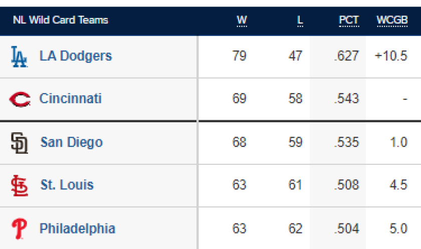 wild card standings